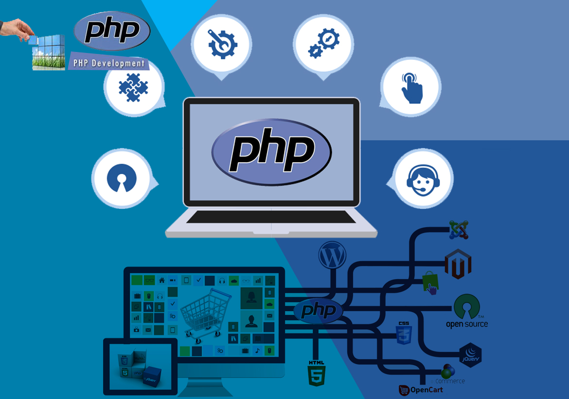 PHP Beginners – Become a PHP Master